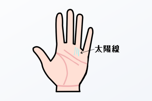 複数の太陽線