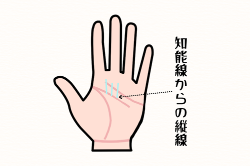 知能線からの縦線