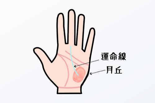 月丘から上る運命線