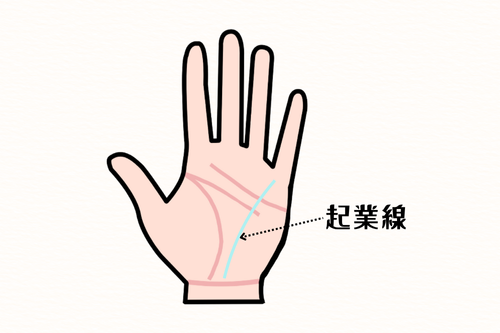 起業線