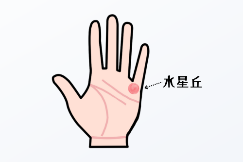 水星丘